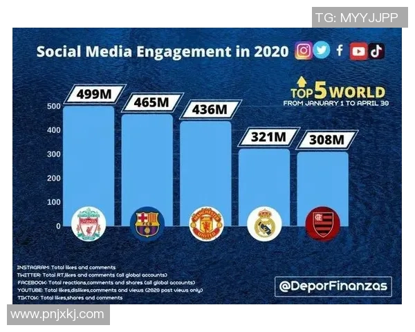 巴巴足球明星效力的球队有哪些以及他们的成就和影响力分析